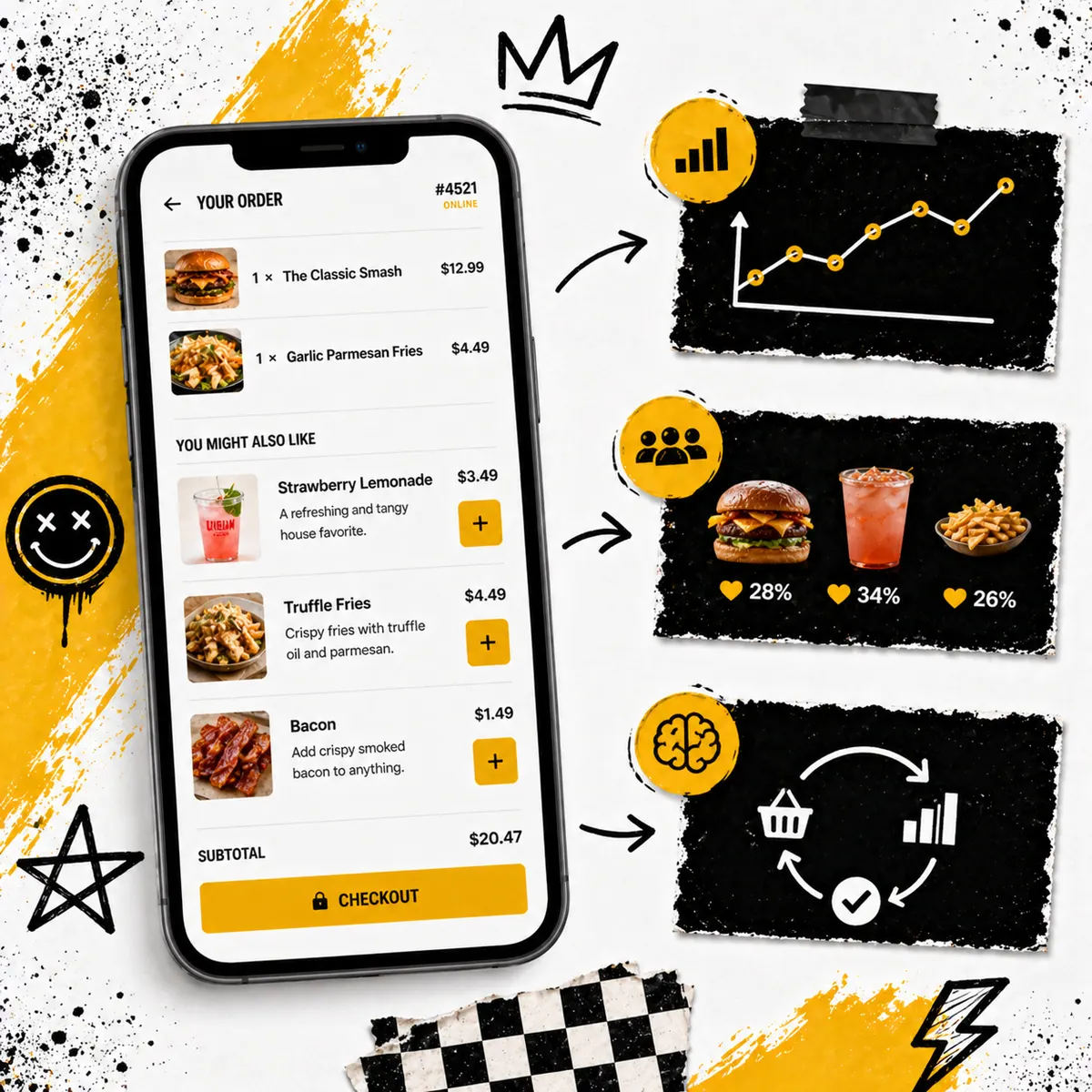Smart Upsells page preview